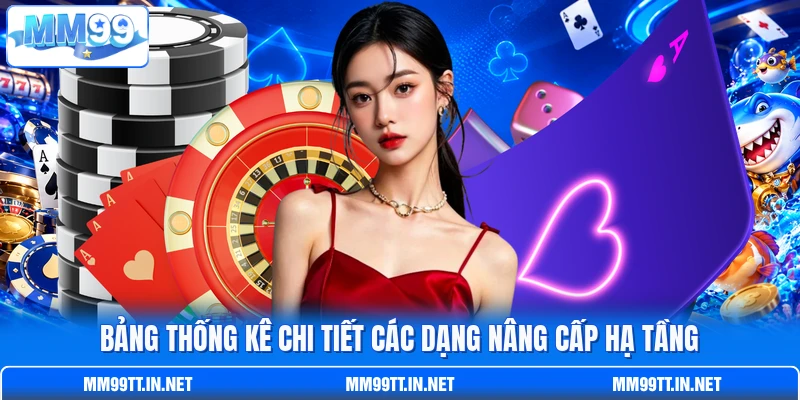 Bảng thống kê chi tiết các dạng nâng cấp hạ tầng