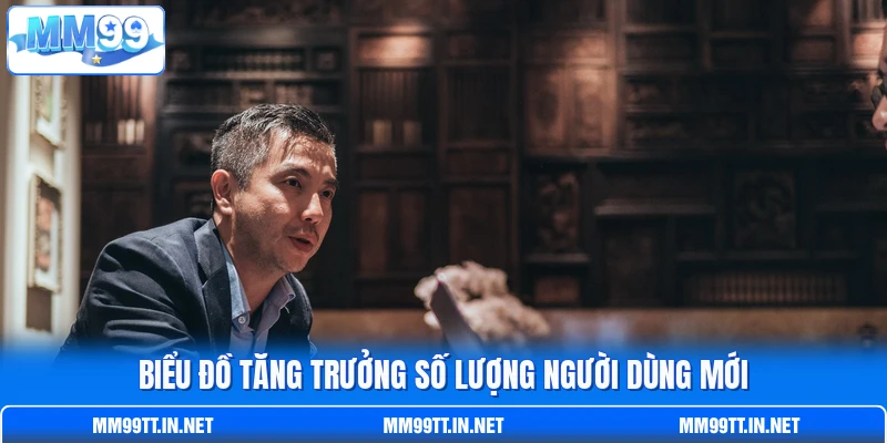 Biểu đồ tăng trưởng số lượng người dùng mới
